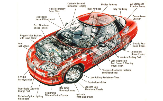 Jay's Auto Wrecking - Parts Pocture